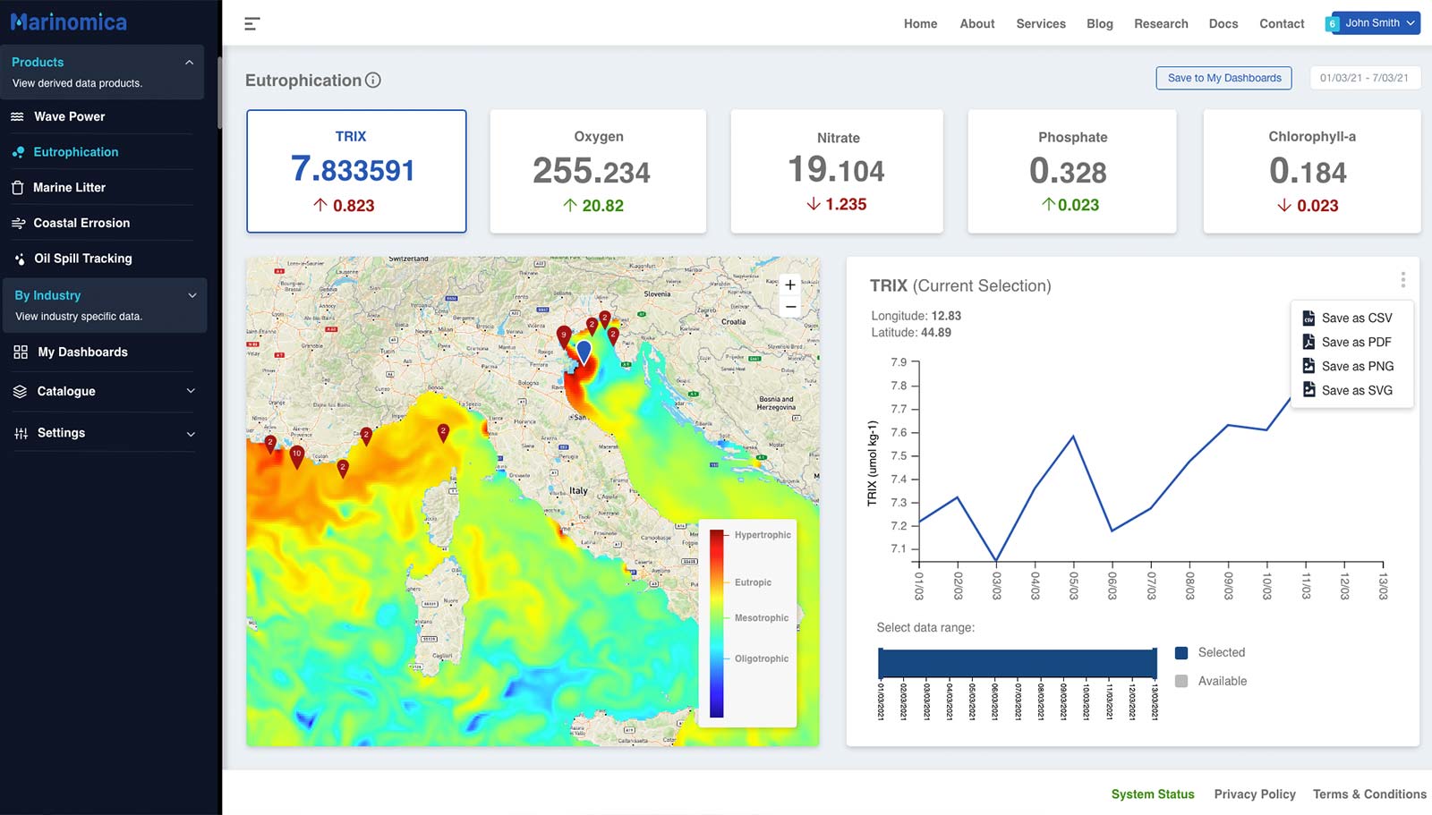 Product Dashboards - Marinomica